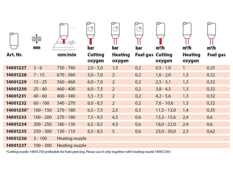 IWELD Vágófúvóka A-SD belső 240-300mm termék fő termékképe