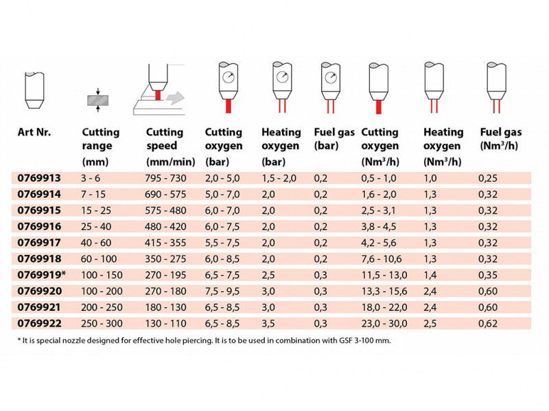 IWELD Vágófúvóka PSF belső 7-15mm termék fő termékképe