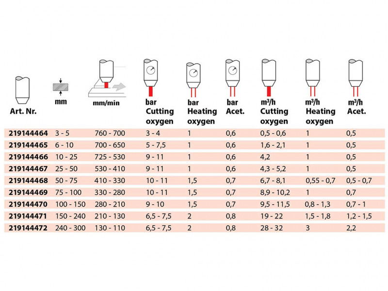 IWELD Vágófúvóka TRITEX 100-150 mm termék fő termékképe